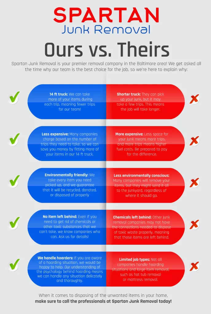 Spartan Junk Removal Vs Other Maryland Junk Removal Companies - Infographic